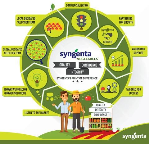 Compania Syngenta